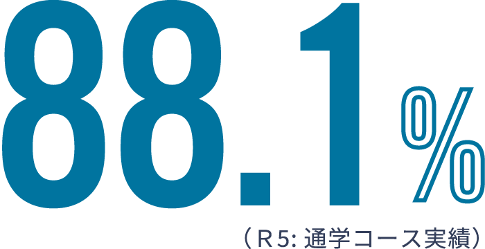 進路決定率 85.5%