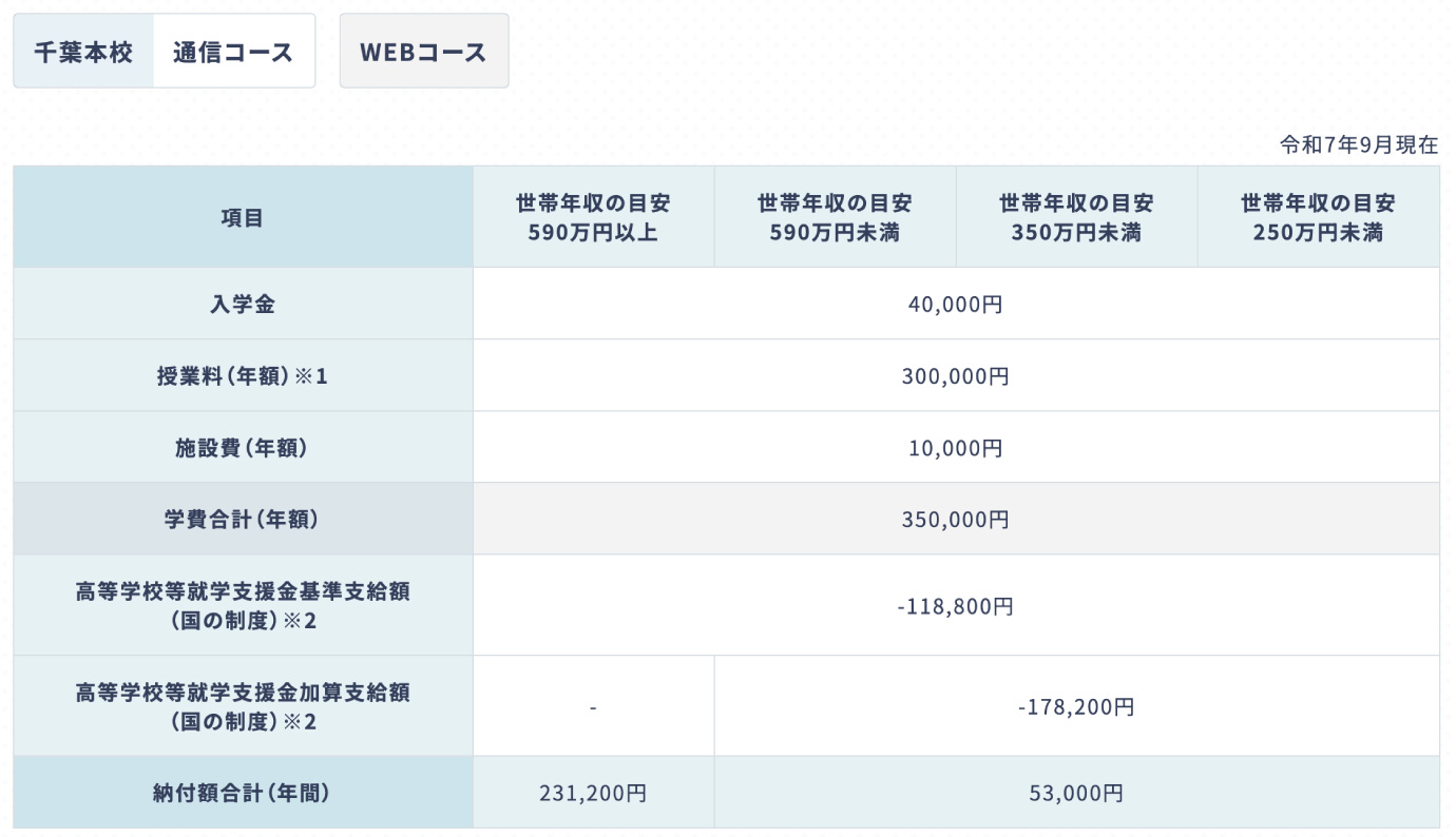 「学費|明聖高等学校」から引用