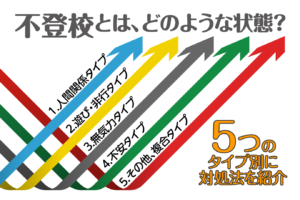 不登校とはどのような状態 5つのタイプ別に対処法を紹介 通信高校生ブログ