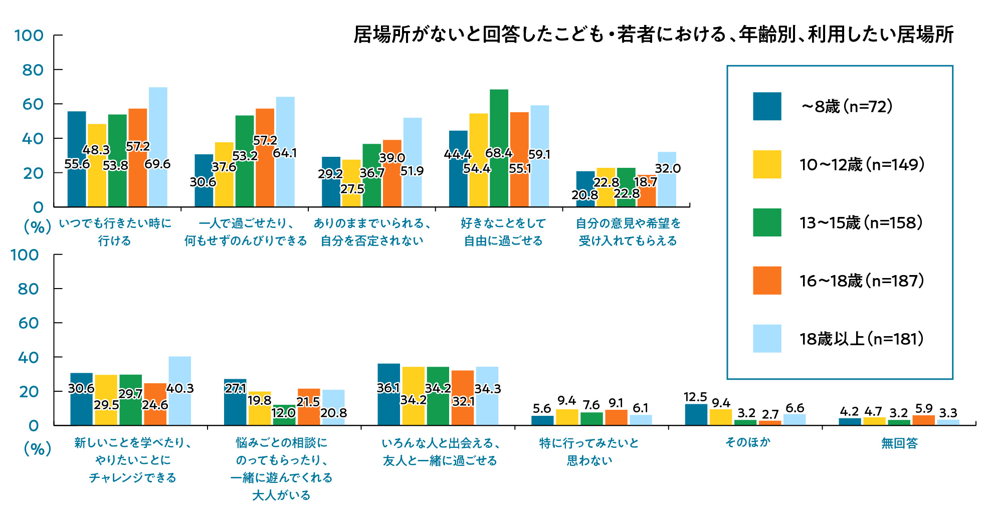 居場所がない原因とは?対処法と新たな選択肢を解説 | 通信高校生ブログ