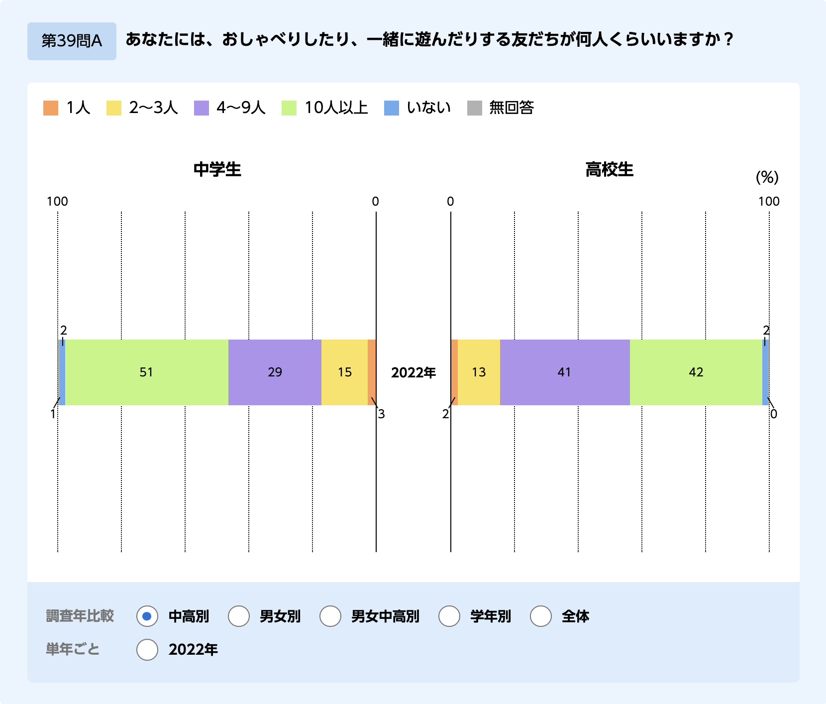 友達 の 作り方 高校生